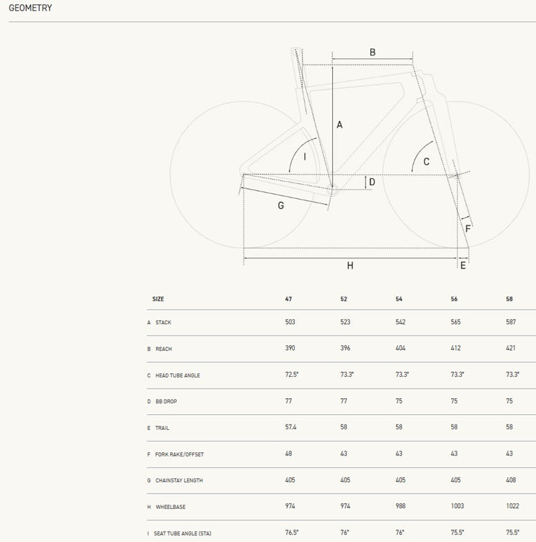 Factor ONE Carbon Shimano Ultegra Di2 Road Bike