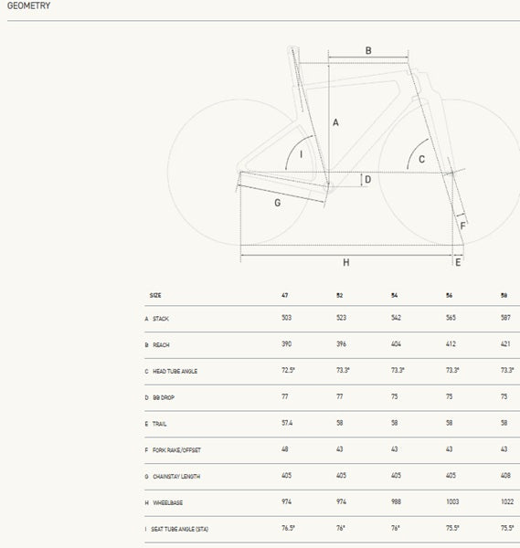 Factor ONE Premium Package Carbon Road Bike Frameset With Wheels