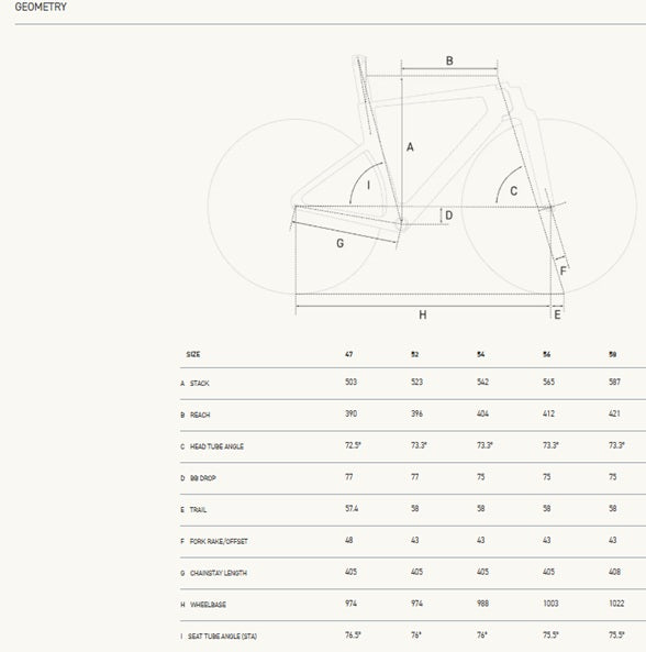 Factor ONE Premium Package Carbon Road Bike Frameset
