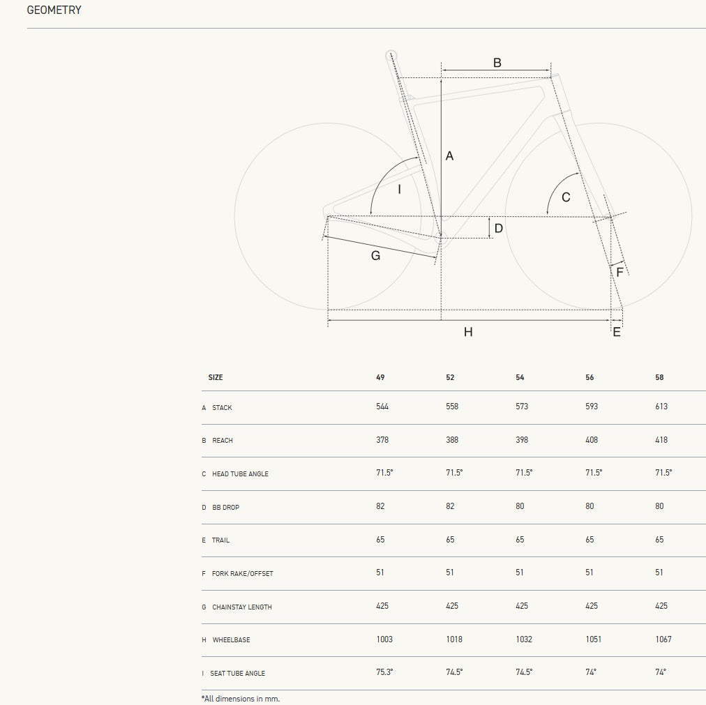 Factor Sarana Carbon Premium Package Gravel Bike Frameset