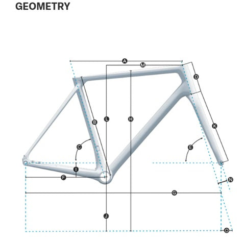 Geometry