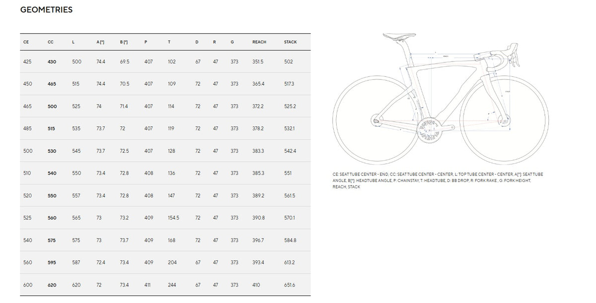 Pinarello MY25 Dogma F Carbon Disc Road Bike Frameset