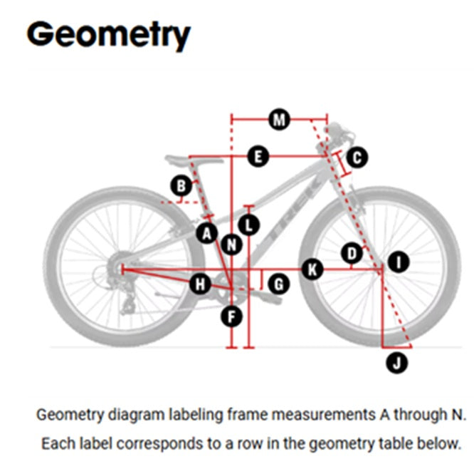 Geometry