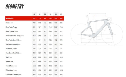 Cervelo S5 MAPS Ltd Carbon SRAM Red AXS Road Bike