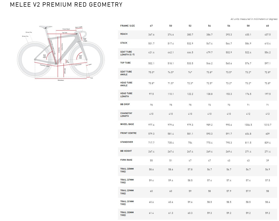 ENVE Melee V2 Premium Carbon Sram Red Road Bike