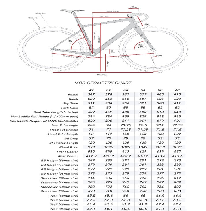 Enve Mog Premium Carbon Sram Red XPLR Gravel Bike
