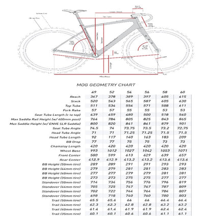 Enve Mog Premium Carbon Sram Red XPLR Gravel Bike
