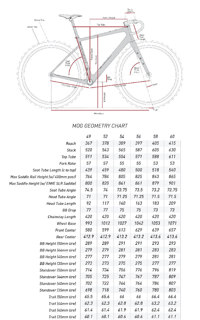 ENVE MOG Foundation Force XPLR Gravel Bike