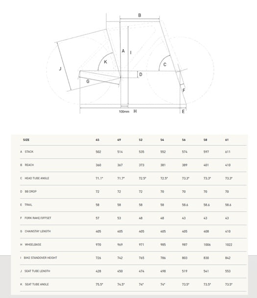 factor monza carbon sram force geometry