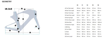 Felt IA 2.0 FRD Triathlon Framekit