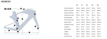 felt ia 2.0 frd dura ace di2 triathlon bike geometry