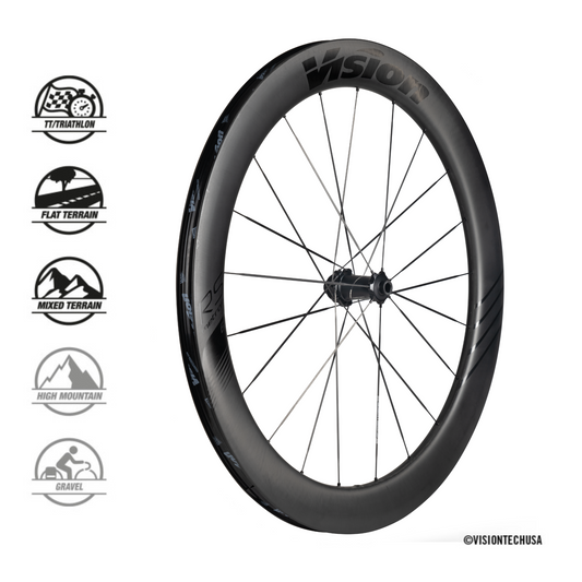 Vision Metron RS 60 Wheelset