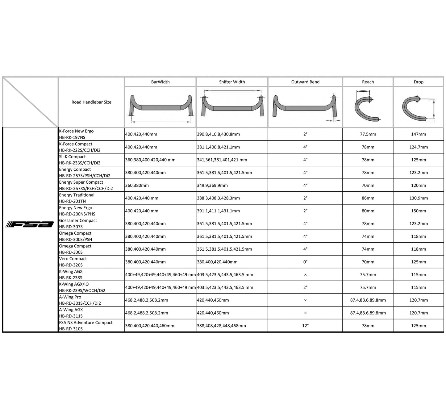 FSA A-Wing AGX Handlebar