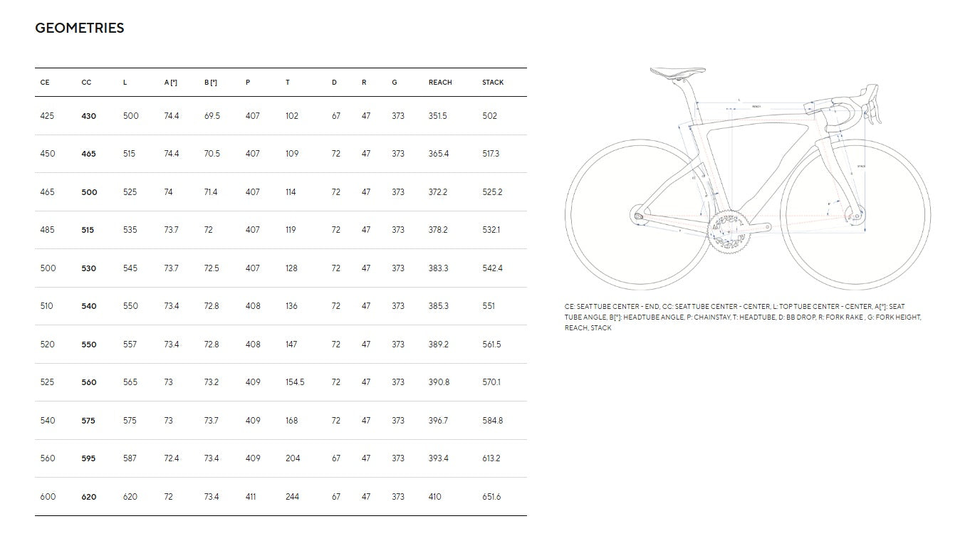 2026 Pinarello Dogma F Carbon Disc Road Bike Frameset
