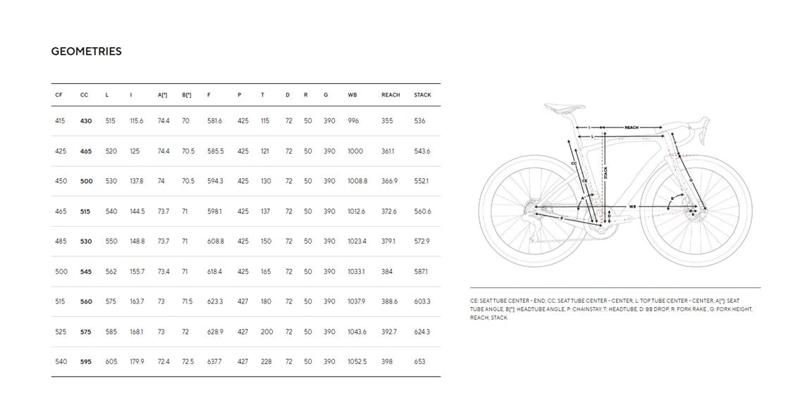 Pinarello Dogma GR Carbon  Gravel Bike Frameset