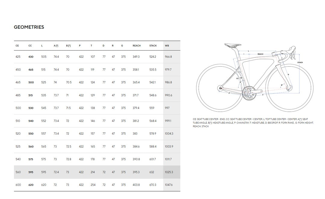 Pinarello Dogma X Carbon Disc Road Bike Frameset