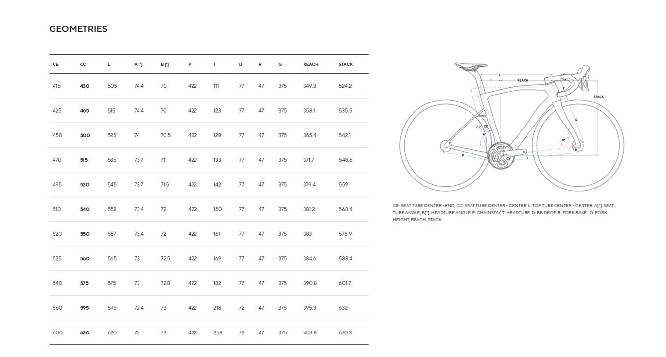 Pinarello Dogma X Carbon Sram Red eTap AXS Road Bike