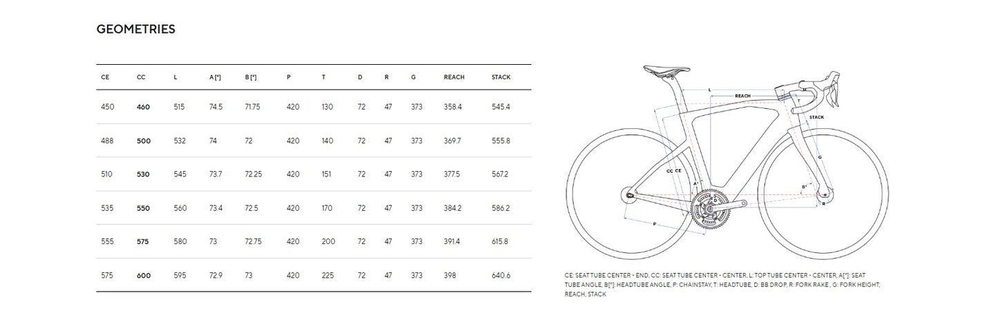 Pinarello MY24 Nytro E5 Carbon Shimano 105 Di2 Road E-Bike with Fulcrum Racing 500 Wheels