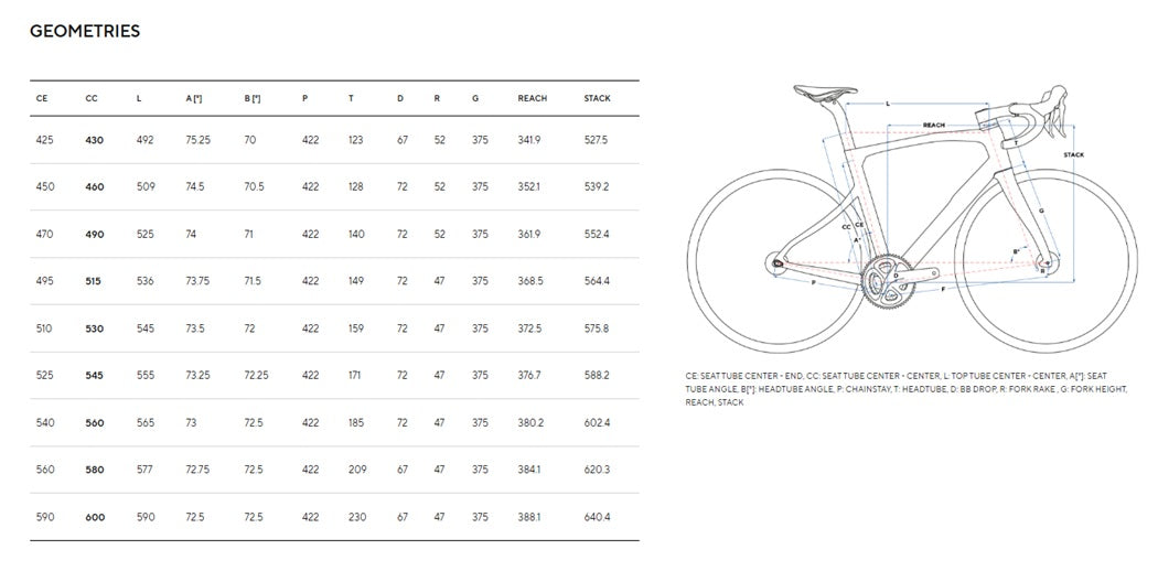 Pinarello X7 Carbon Force AXS Disc Road Bike