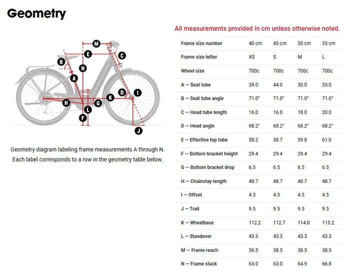 trek verve+ 3 lowstep e-bike geometry