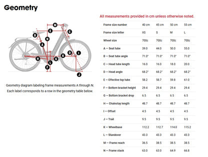 trek verve+ 3 lowstep e-bike geometry